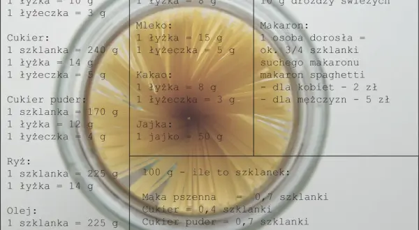 Ile to 320g mąki w szklankach? Odmierzaj bez wagi!